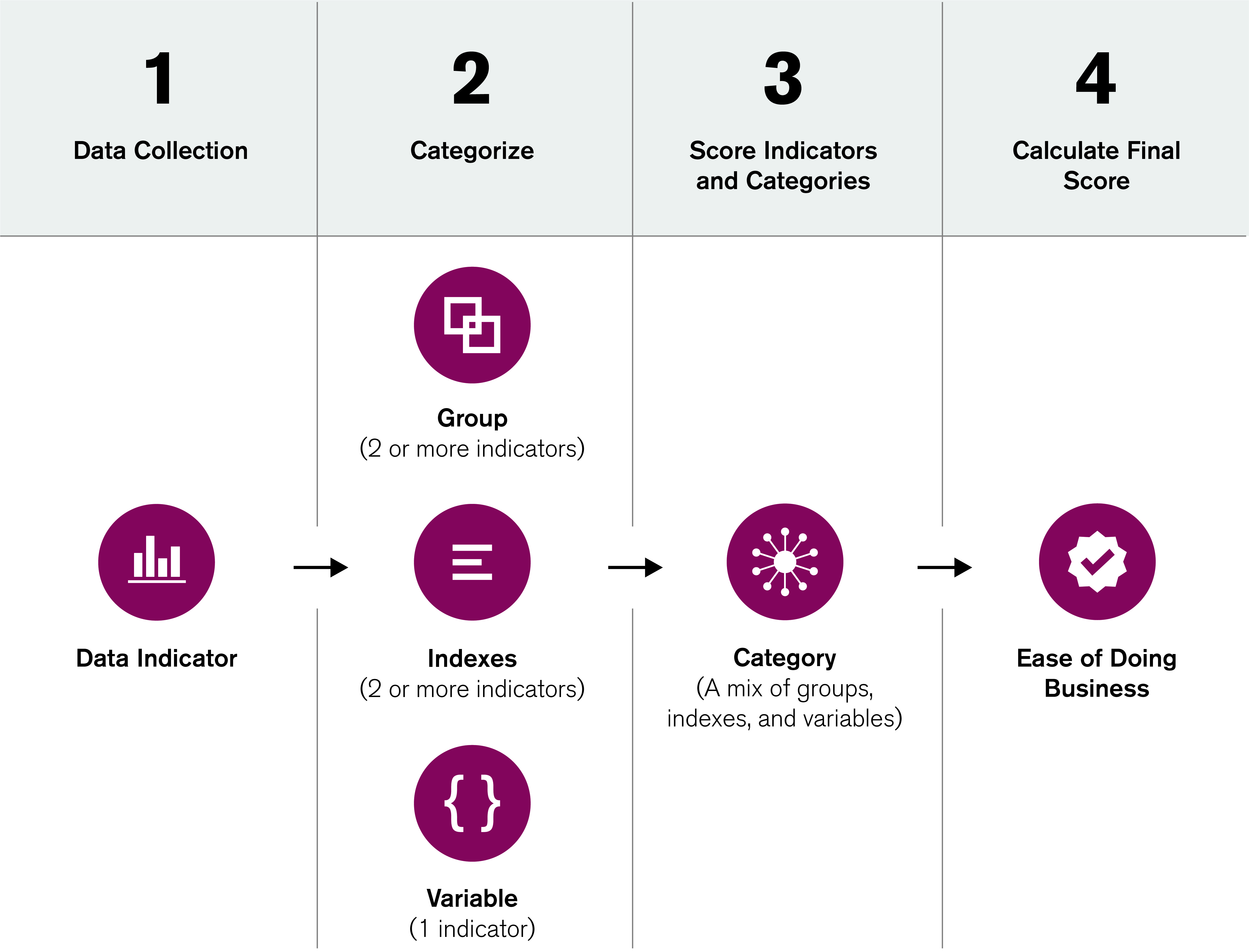 table-visualizing-steps-from-data-collection-to-calculation-of-final